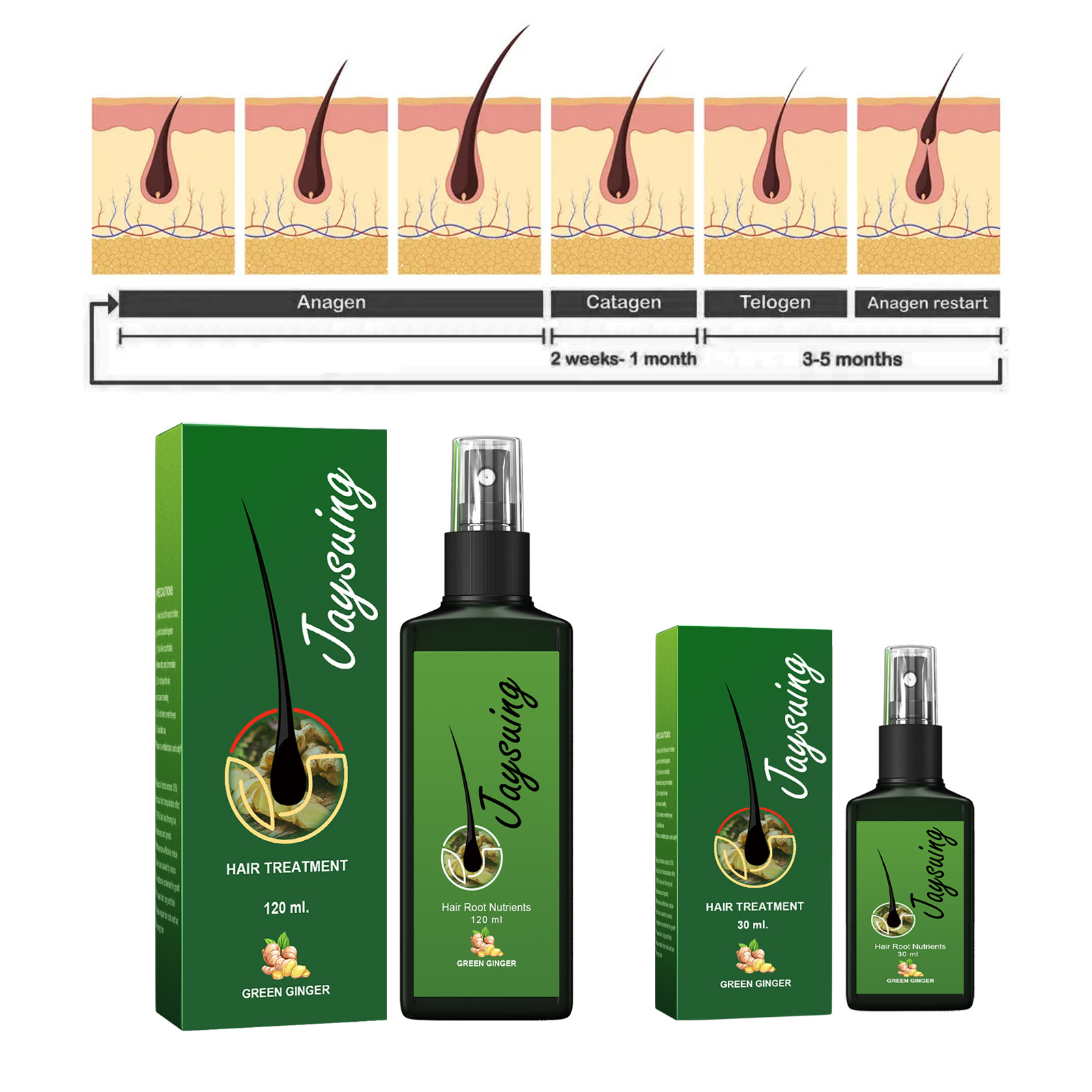 Hızlı Zencefil Saç Büyüme Spre - Hair Care Serum incelemesi ve fiyatı